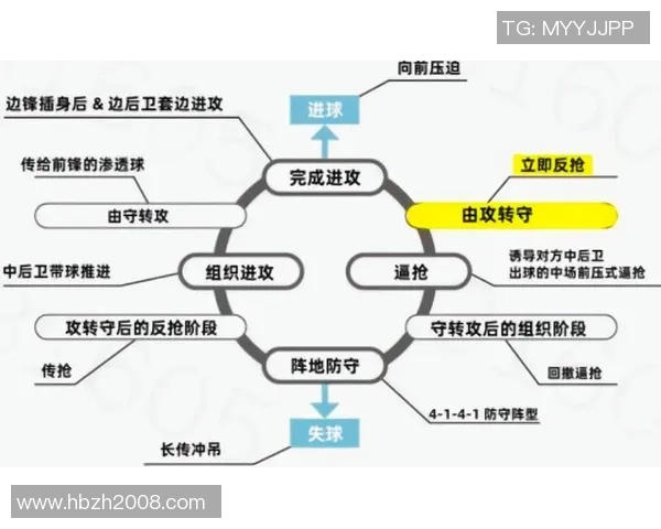 南京足球队盯防战术解析：深度剖析球队防守策略与执行细节